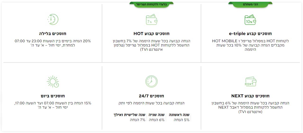 הוט אנרג'י: חברת הוט נכנסת לשוק החשמל עם ההנחה הגבוהה ביותר בארץ